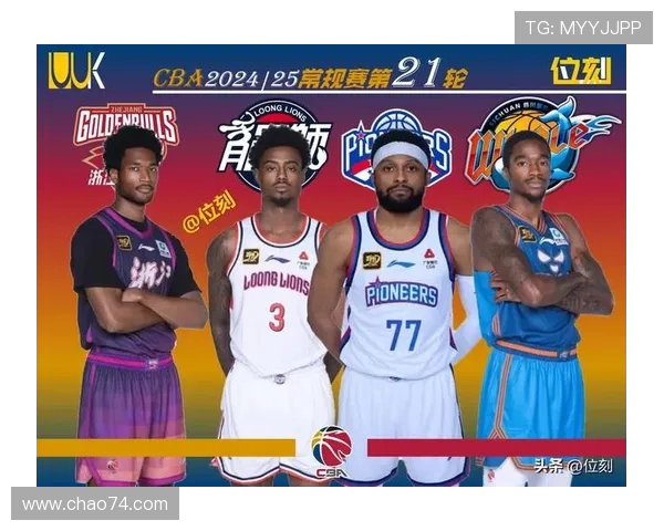 CBA足球队外援名单：了解CBA足球队的外援阵容与实力