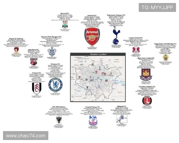 伦敦地区拥有的英超足球俱乐部及其竞争态势
