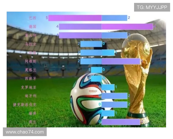 历届巴西世界杯冠军回顾与历史数据解析