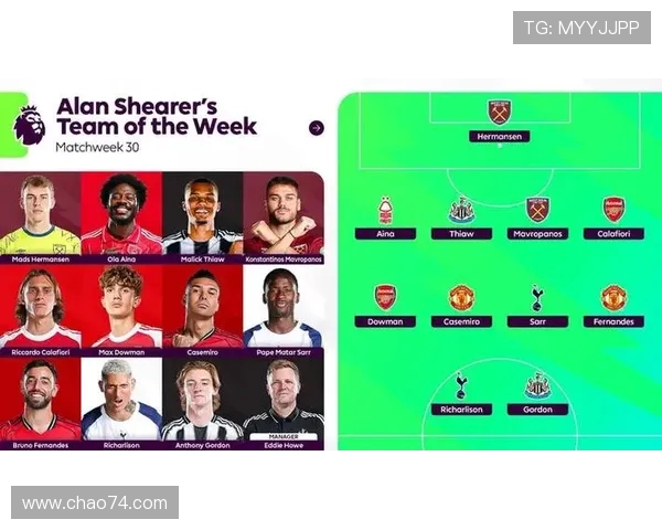 英超西汉姆联队最新球员名单及阵容配置分析 英超西汉姆联队最新球员名单及阵容配置分析