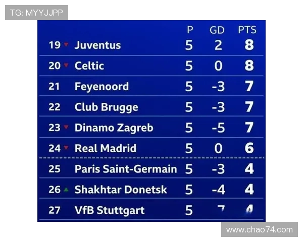 欧冠淘汰赛首回合客场至少两球落败却逆袭晋级的球队历史回顾